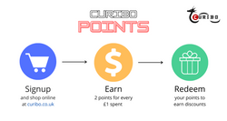 Curibo Points