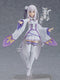 Re:ZERO -Starting Life in Another World Figma Emilia